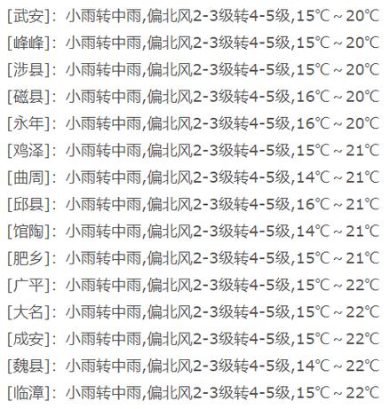 邯郸大名天气预报，邯郸大名天气预报30天查询结果-第7张图片-优品飞百科