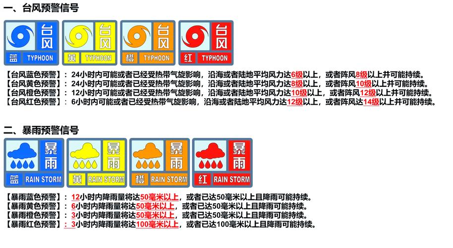 天气预报台风预警查询官方网站，天气预报台风预警查询官方网站？-第1张图片-优品飞百科