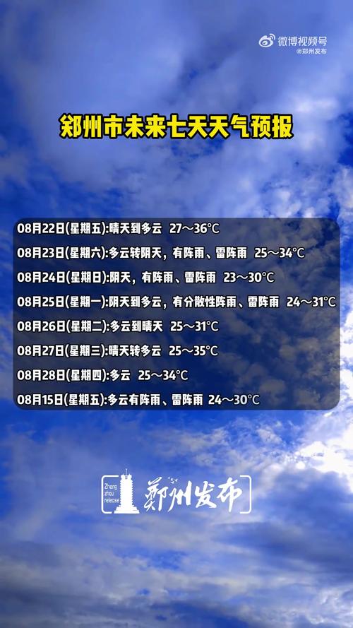 原阳天气预报15天，原阳天气预报15天最新-第4张图片-优品飞百科