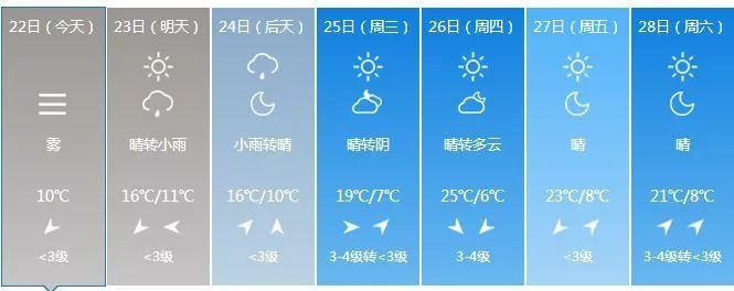 泽国天气预报15天，泽国天气预报15天查询百度-第3张图片-优品飞百科