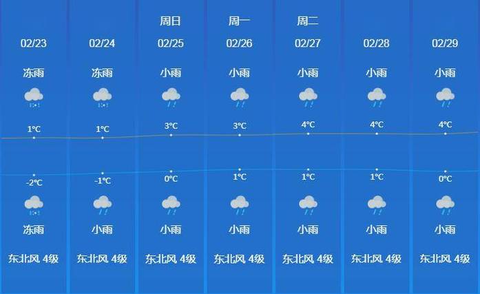 湖南新宁县天气预报，帮我查一下湖南新宁天气预报-第4张图片-优品飞百科