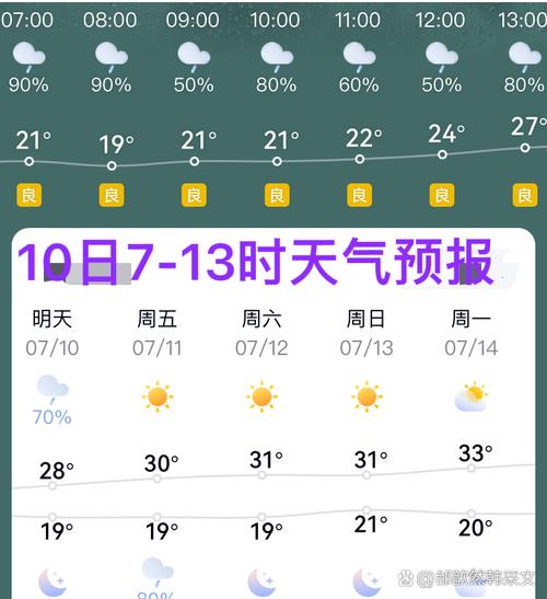 太原天气预报一周，10月份太原天气情况-第1张图片-优品飞百科