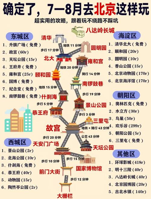 颐和园天气预报7天？明天颐和园开放吗？-第1张图片-优品飞百科