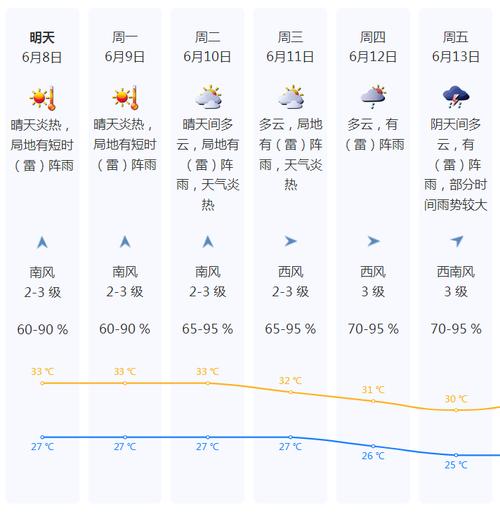 横岗天气预报？横岗天气预报一周 7天？-第1张图片-优品飞百科