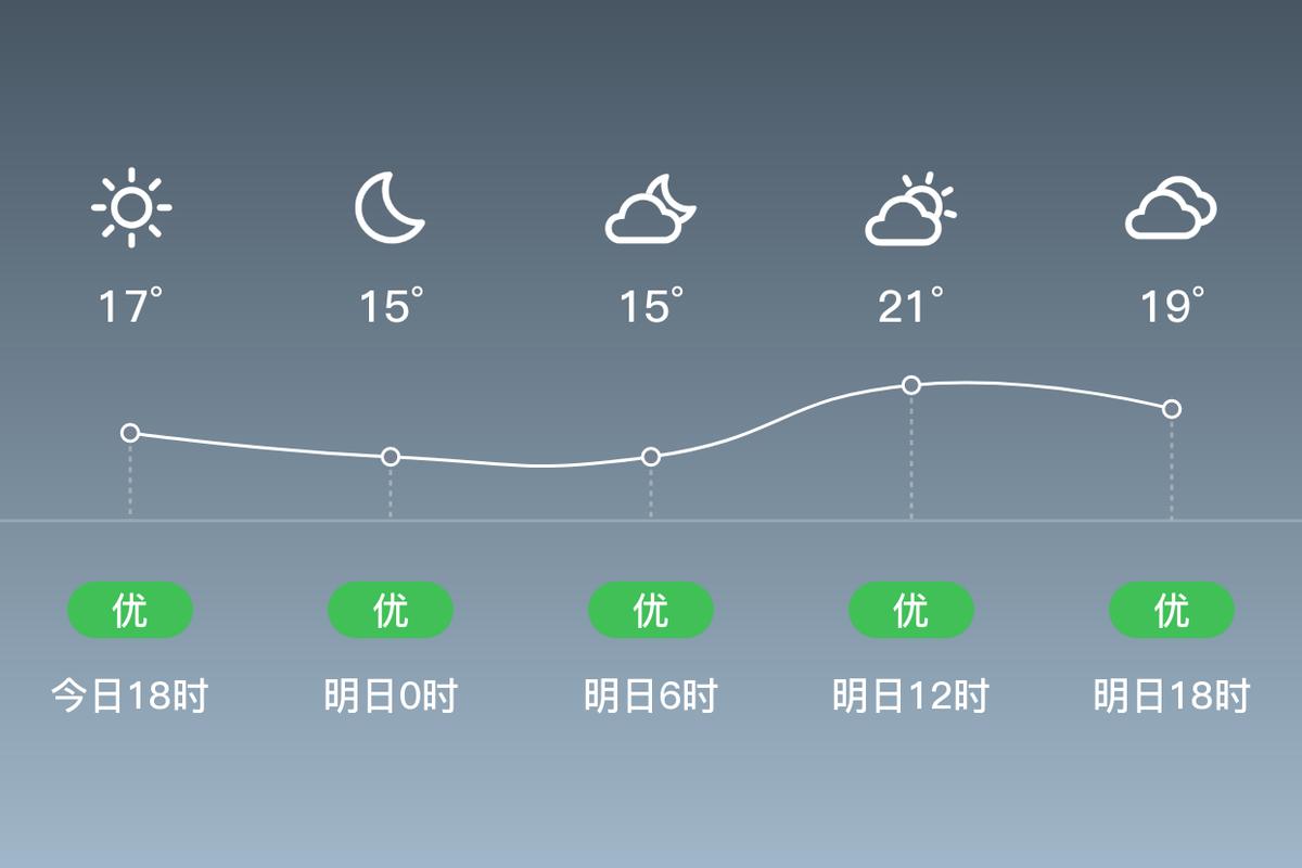 横岗天气预报？横岗天气预报一周 7天？-第2张图片-优品飞百科