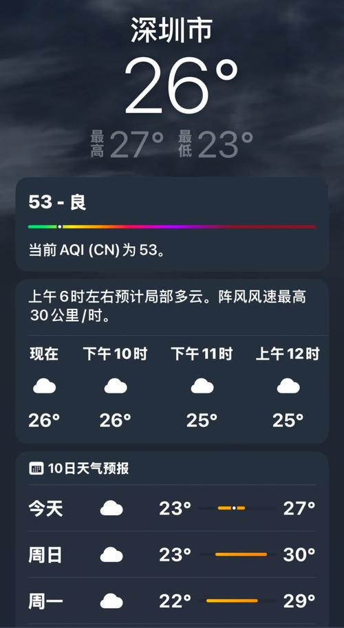 横岗天气预报？横岗天气预报一周 7天？-第8张图片-优品飞百科