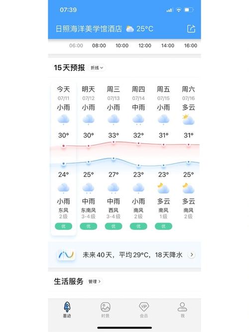 日照天气预报一周7天，日照天气预报2345？-第5张图片-优品飞百科