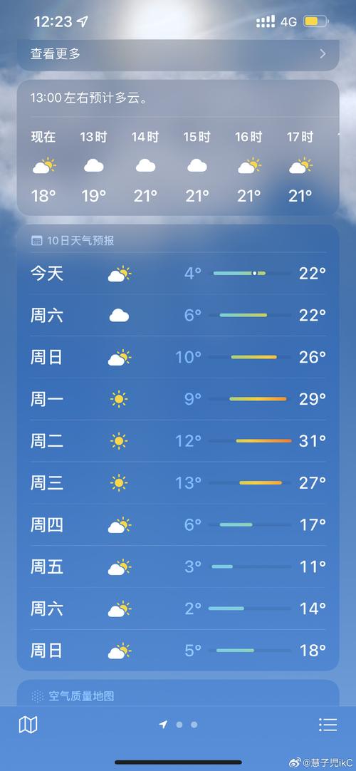日照天气预报一周7天，日照天气预报2345？-第6张图片-优品飞百科