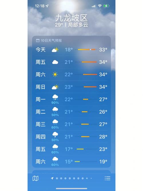 重庆市九龙坡天气预报,重庆九龙坡区天气情况?-第6张图片-优品飞百科 重庆市九龙坡天气预报,重庆九龙坡区天气情况?-第6张图片-优品飞百科