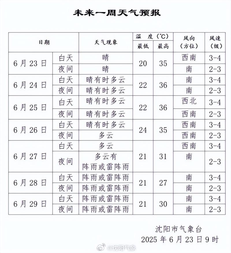 沈阳天气预报实时查询，沈阳天气预报下载安装？-第1张图片-优品飞百科