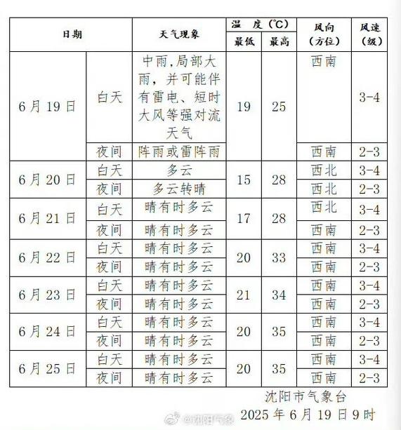 沈阳天气预报实时查询，沈阳天气预报下载安装？-第6张图片-优品飞百科