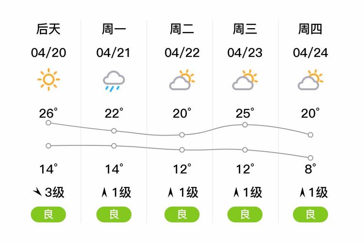 菏泽15天气预报，山东菏泽15天天气？-第8张图片-优品飞百科