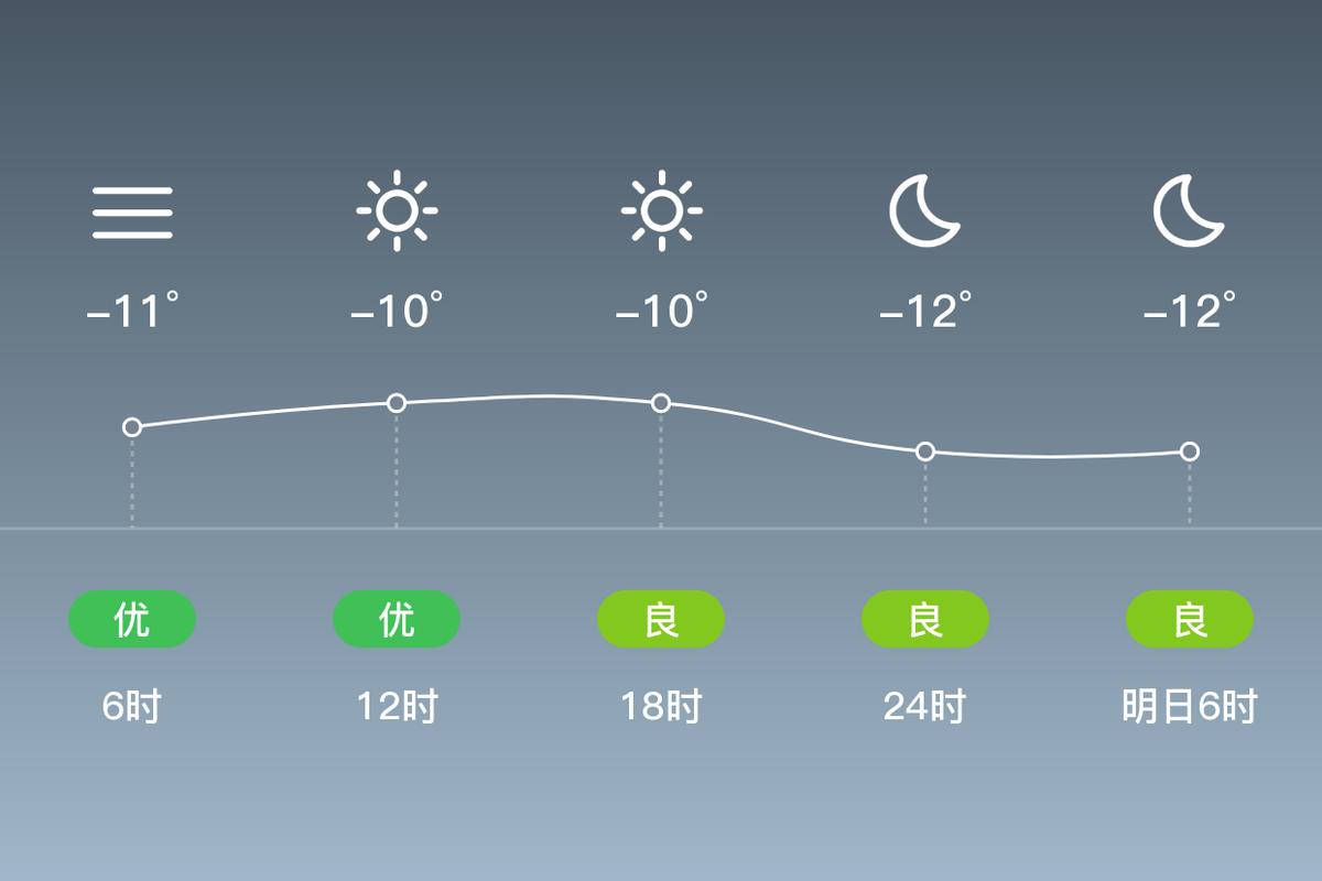 沙湾十五天天气预报，沙湾天气预报30天？-第1张图片-优品飞百科