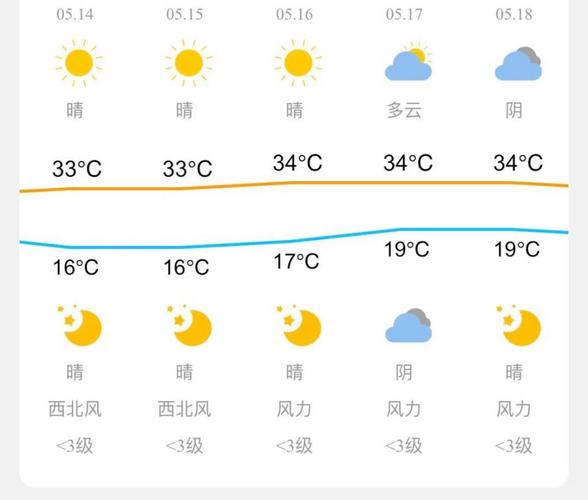 沙湾十五天天气预报，沙湾天气预报30天？-第3张图片-优品飞百科