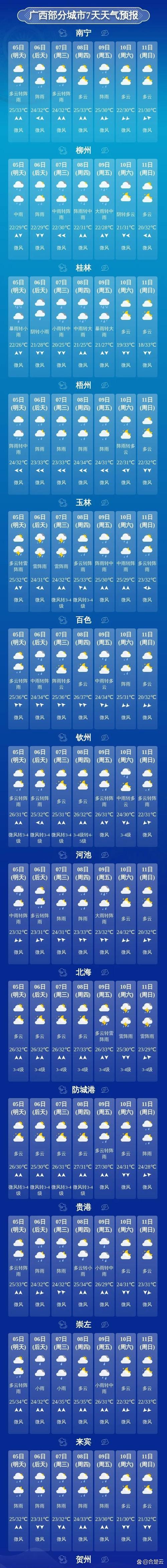 松桃县天气预报？松桃县天气预报24小时？-第6张图片-优品飞百科