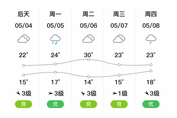 未来一周上海浦东天气预报查询，上海浦东天气预报2345？-第3张图片-优品飞百科