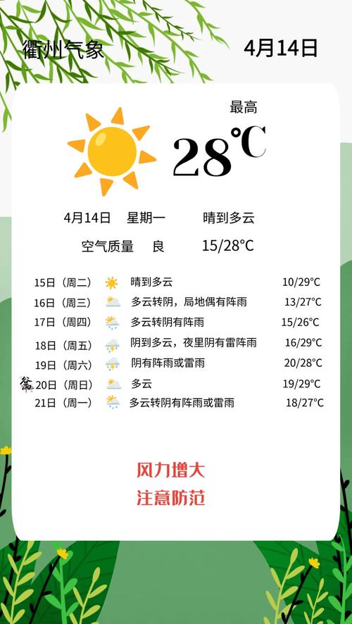 衢州天气预报15天查询百度，衢州天气预报查询30天？-第1张图片-优品飞百科