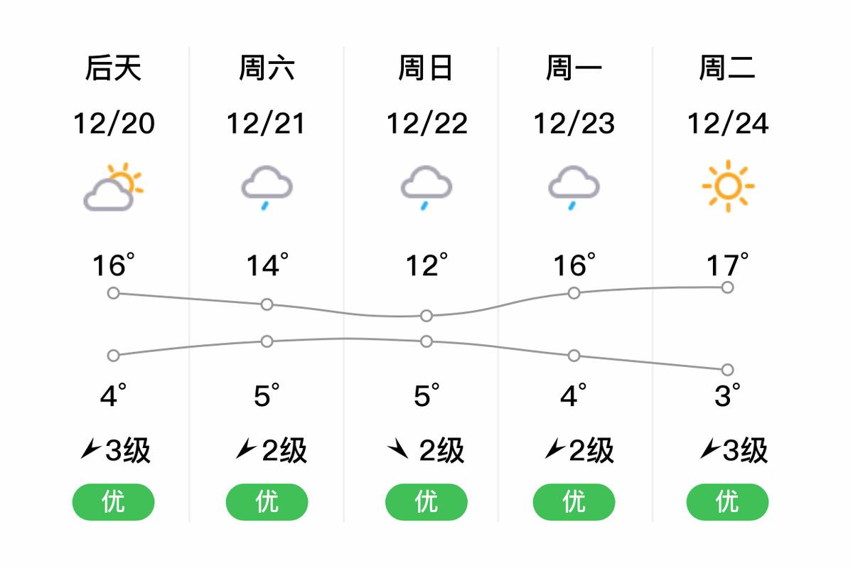 云南省保山市天气预报，云南省保山地区天气预报-第1张图片-优品飞百科