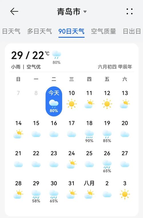 今天青岛天气预报，今天山东青岛天气预报-第2张图片-优品飞百科
