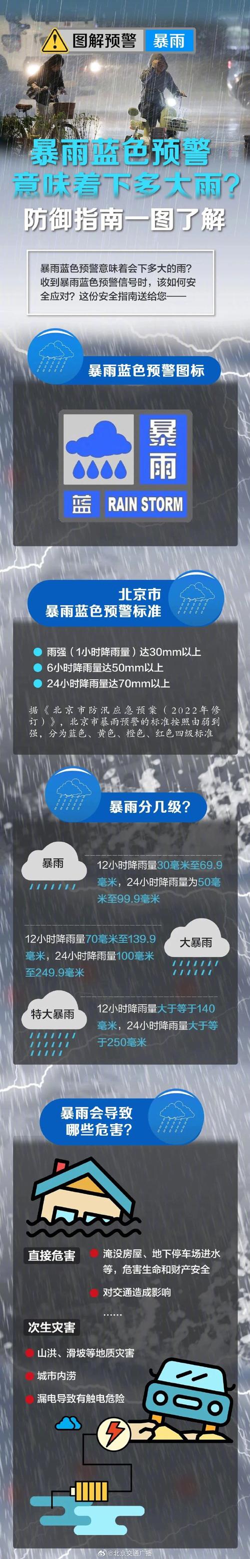 北京天气燕郊天气，天气预报燕郊天气预报？-第7张图片-优品飞百科