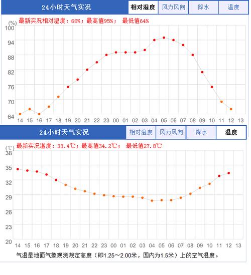 北京天气燕郊天气，天气预报燕郊天气预报？-第8张图片-优品飞百科
