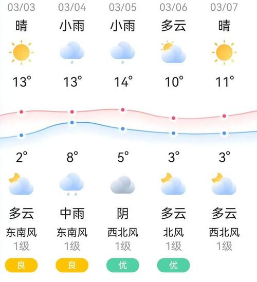 南通天气预报30天预测？未来30天南通天气？-第1张图片-优品飞百科