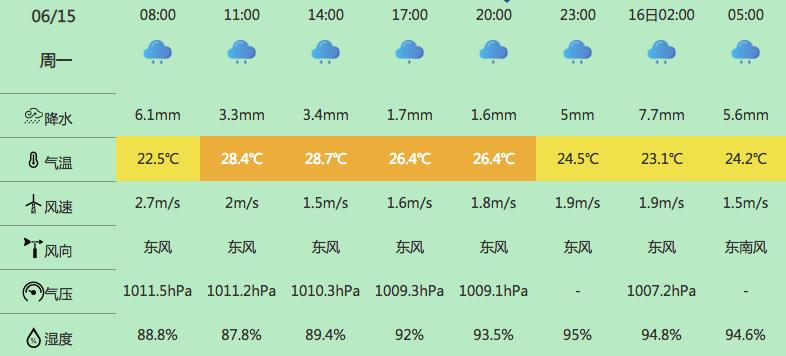 南通天气预报30天预测？未来30天南通天气？-第2张图片-优品飞百科