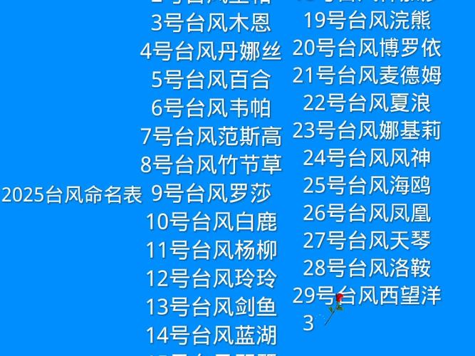 天气预报台风，天气预报台风天气预报-第4张图片-优品飞百科