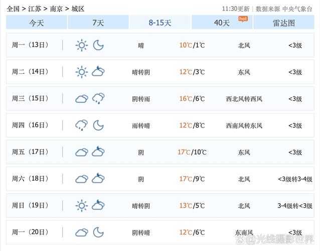 南京最近两天的天气预报，南京最近两天的天气预报15天？-第3张图片-优品飞百科