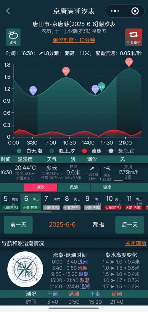 唐山路北天气情况如何，唐山路北天气预报15天查询-第3张图片-优品飞百科