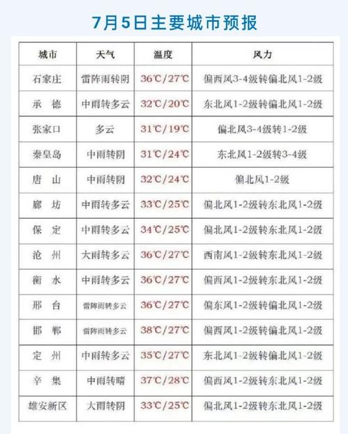 泗阳天气预报15天，江苏泗阳天气预报15天？-第1张图片-优品飞百科