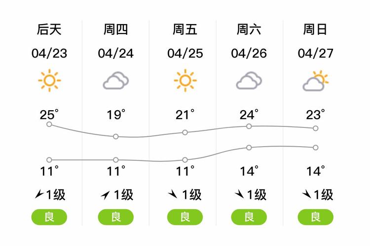 泗阳天气预报15天，江苏泗阳天气预报15天？-第3张图片-优品飞百科
