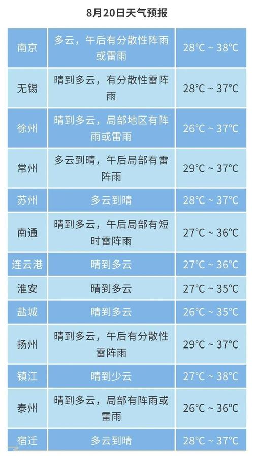 泗阳天气预报15天，江苏泗阳天气预报15天？-第6张图片-优品飞百科