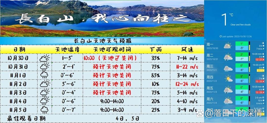 长白长天气预报15天?长白天气预报15天当地天气查询最新?-第5张图片-优品飞百科 长白长天气预报15天?长白天气预报15天当地天气查询最新?-第5张图片-优品飞百科