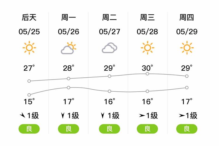 盐城市亭湖区天气预报？盐城市亭湖区天气预报今天？-第3张图片-优品飞百科