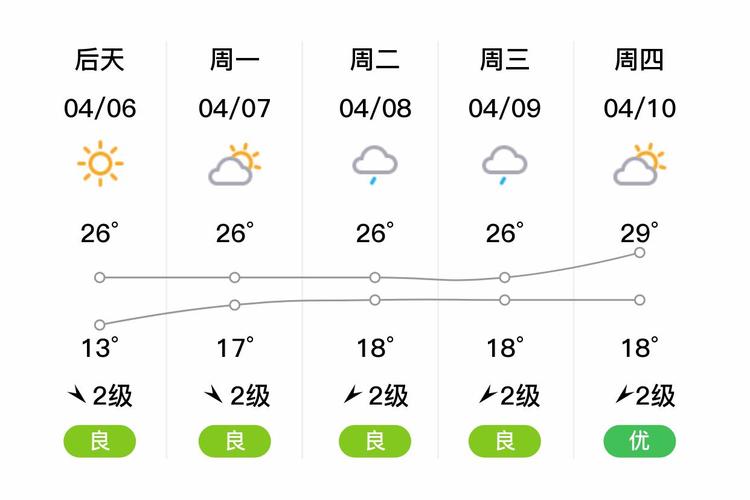 福建南平天气预报？福建南平天气预报一周 7天查询？-第6张图片-优品飞百科