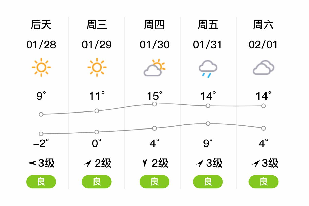 天气预报义乌,义乌30天精准天气预报-第3张图片-优品飞百科 天气预报义乌,义乌30天精准天气预报-第3张图片-优品飞百科