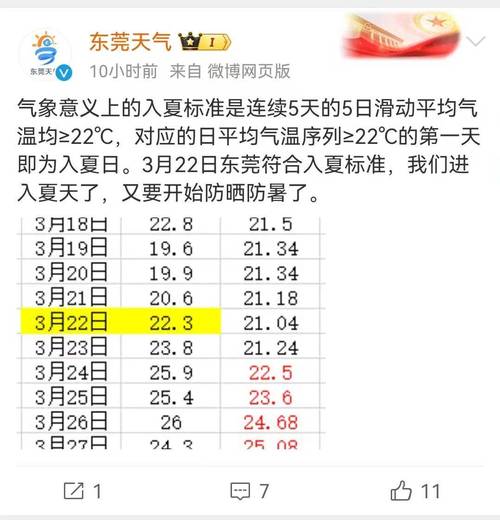 东莞15天天气预报，东莞天气预报十五天天气预报-第6张图片-优品飞百科