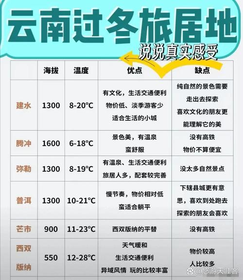 昆明天气预报40天？昆明市区天气预报15天？-第2张图片-优品飞百科