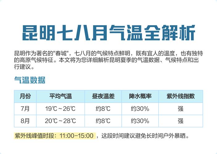 昆明天气预报40天？昆明市区天气预报15天？-第4张图片-优品飞百科