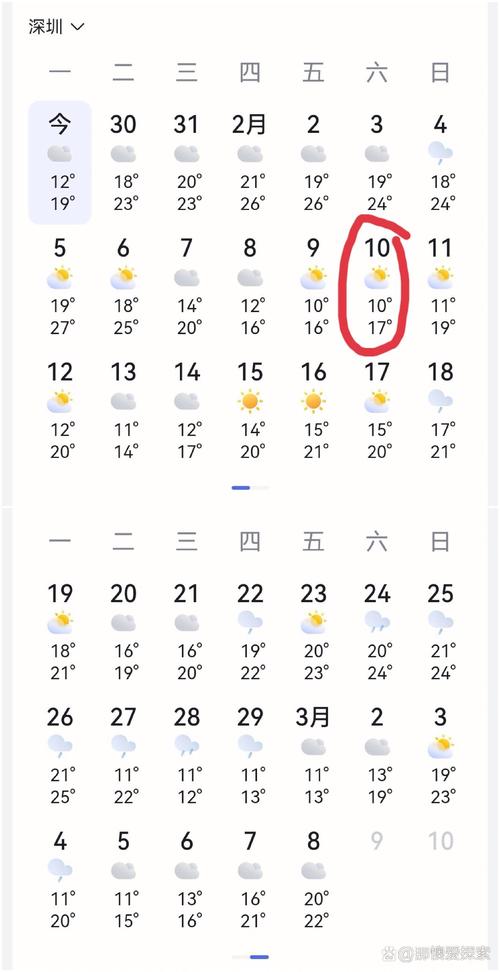 昆明天气预报40天？昆明市区天气预报15天？-第6张图片-优品飞百科