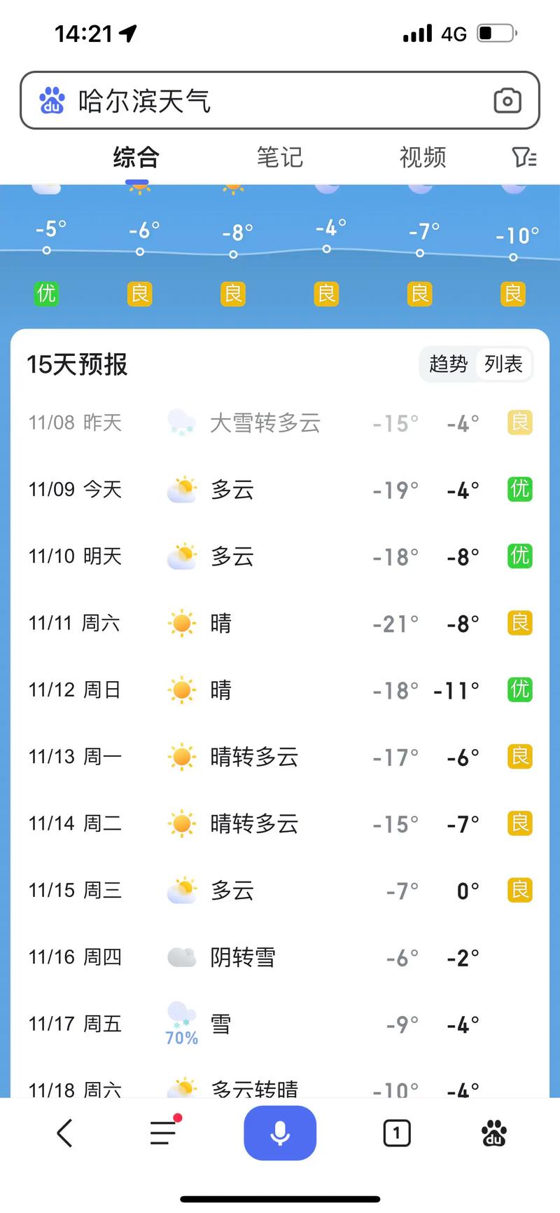 请问哈尔滨天气预报？哈尔滨天气预报一周7天？-第4张图片-优品飞百科