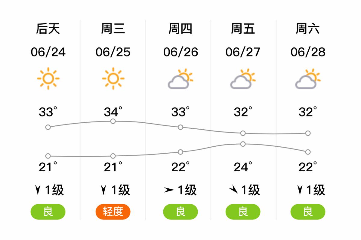 请问哈尔滨天气预报？哈尔滨天气预报一周7天？-第6张图片-优品飞百科