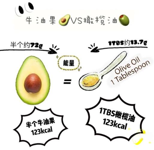 牛油果是水果吗，牛油果长什么样，牛油果是水果?？-第5张图片-优品飞百科