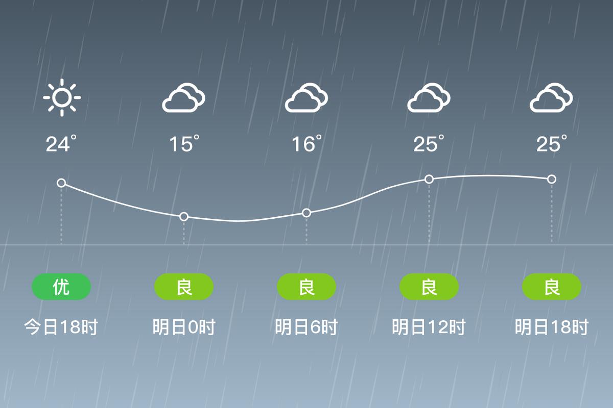 临海天气预报，临海天气预报40天准确查询？-第5张图片-优品飞百科