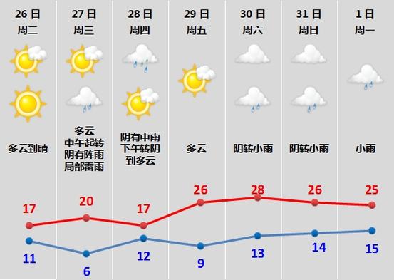 绍兴柯桥天气预报，绍兴柯桥天气预报30天-第3张图片-优品飞百科