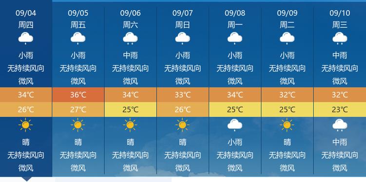 黄石天气预报天气？黄石天气一周？-第5张图片-优品飞百科