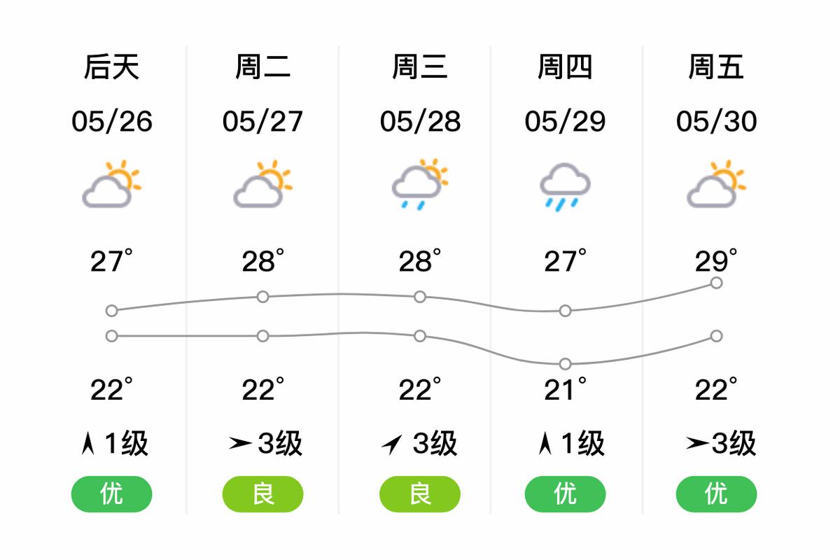惠民十五天天气预报？惠民十五天天气预报查询？-第3张图片-优品飞百科