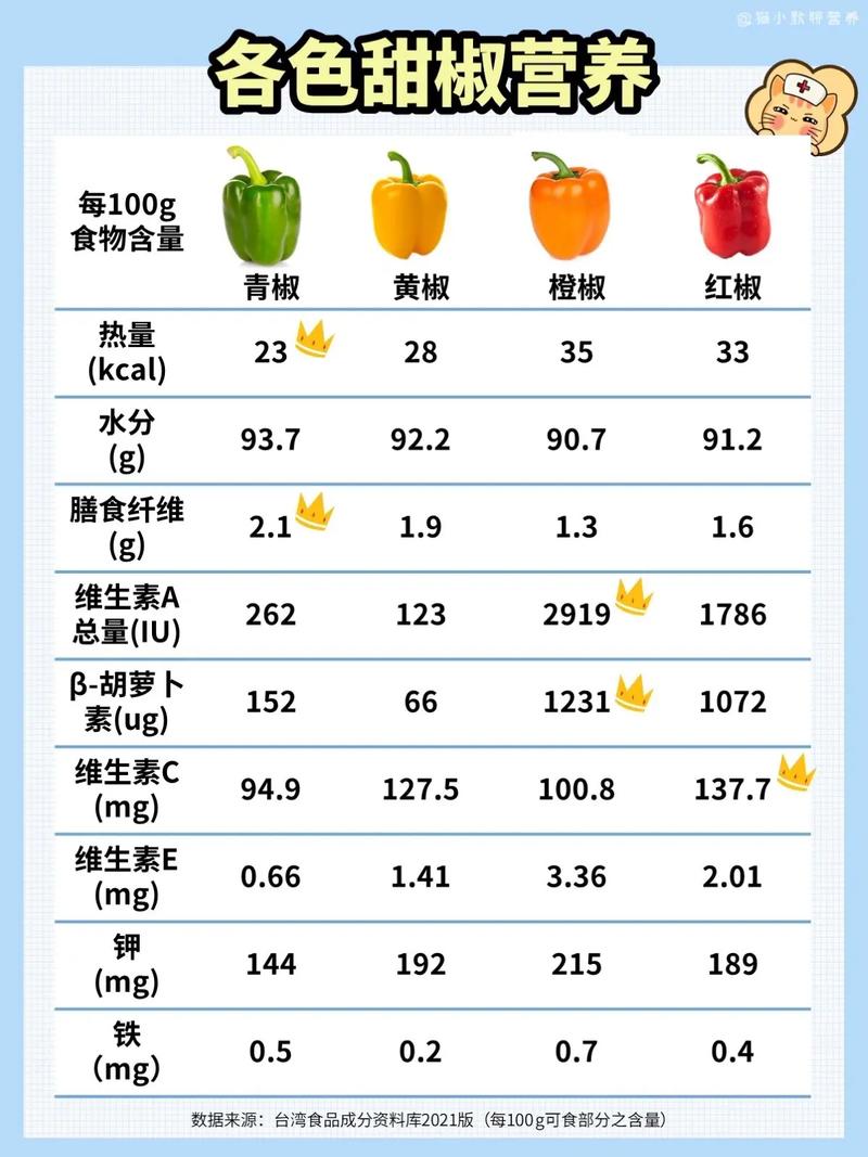 黄椒的功效与作用，黄椒的功效与作用营养价值-第1张图片-优品飞百科