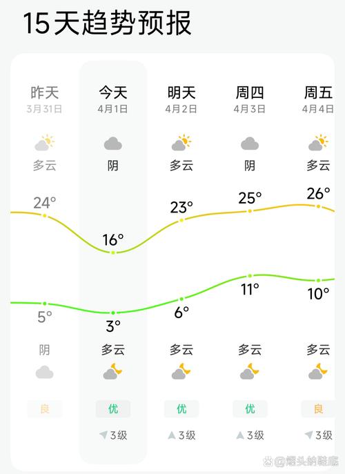 昌图一周天气预报,昌图天气预报一百度?-第2张图片-优品飞百科 昌图一周天气预报,昌图天气预报一百度?-第2张图片-优品飞百科